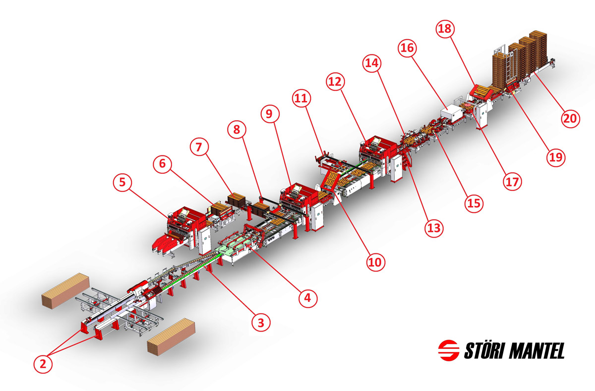 Linia uniwersalna do zbijania palet SMHC-LINE wydajność 1200 – 2000 palet / 8h